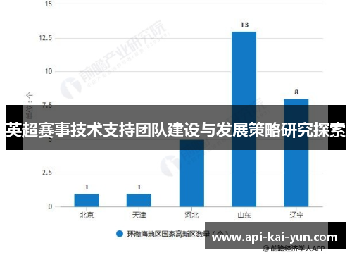 英超赛事技术支持团队建设与发展策略研究探索 英超赛事技术支持团队建设与发展策略研究探索