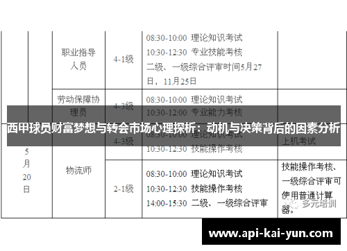 西甲球员财富梦想与转会市场心理探析:动机与决策背后的因素分析 西甲球员财富梦想与转会市场心理探析:动机与决策背后的因素分析