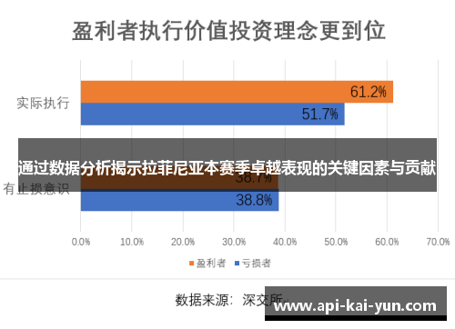 通过数据分析揭示拉菲尼亚本赛季卓越表现的关键因素与贡献