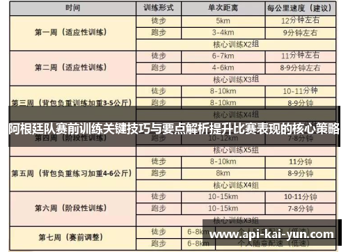 阿根廷队赛前训练关键技巧与要点解析提升比赛表现的核心策略