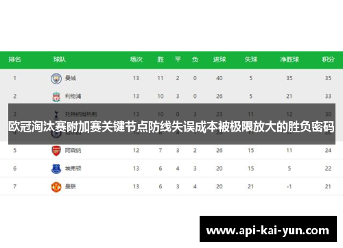 欧冠淘汰赛附加赛关键节点防线失误成本被极限放大的胜负密码