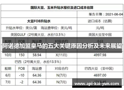 阿诺德加盟皇马的五大关键原因分析及未来展望 阿诺德加盟皇马的五大关键原因分析及未来展望