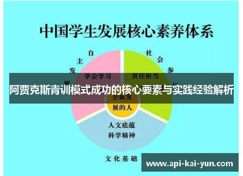 阿贾克斯青训模式成功的核心要素与实践经验解析 阿贾克斯青训模式成功的核心要素与实践经验解析