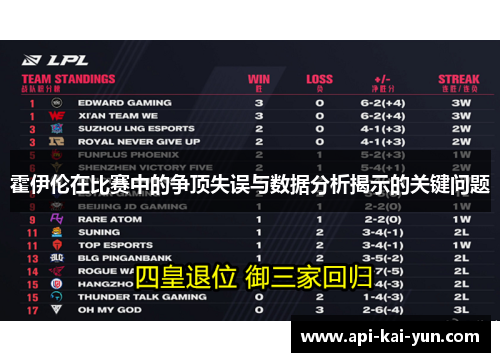 霍伊伦在比赛中的争顶失误与数据分析揭示的关键问题 霍伊伦在比赛中的争顶失误与数据分析揭示的关键问题