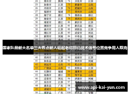 国家队最新大名单三大看点新人崛起老将回归战术信号位置竞争用人取向