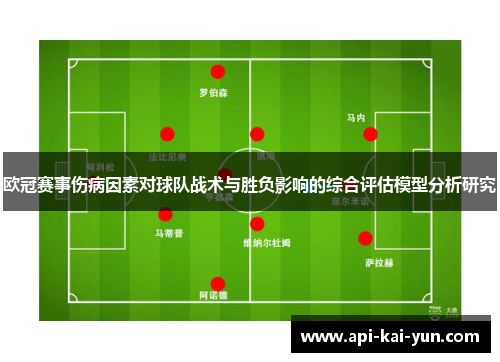 欧冠赛事伤病因素对球队战术与胜负影响的综合评估模型分析研究 欧冠赛事伤病因素对球队战术与胜负影响的综合评估模型分析研究
